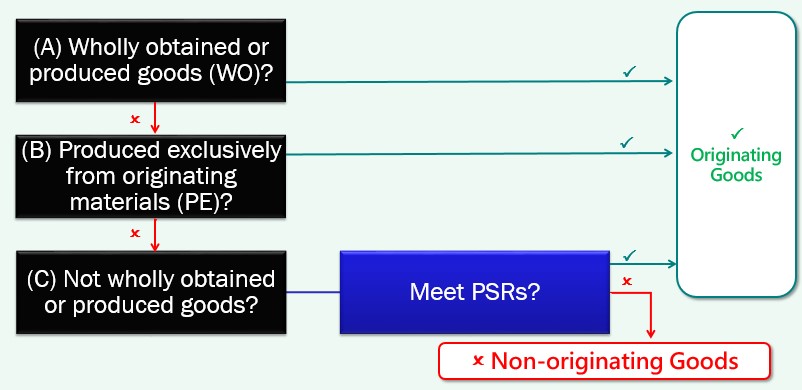 Simplified Diagram