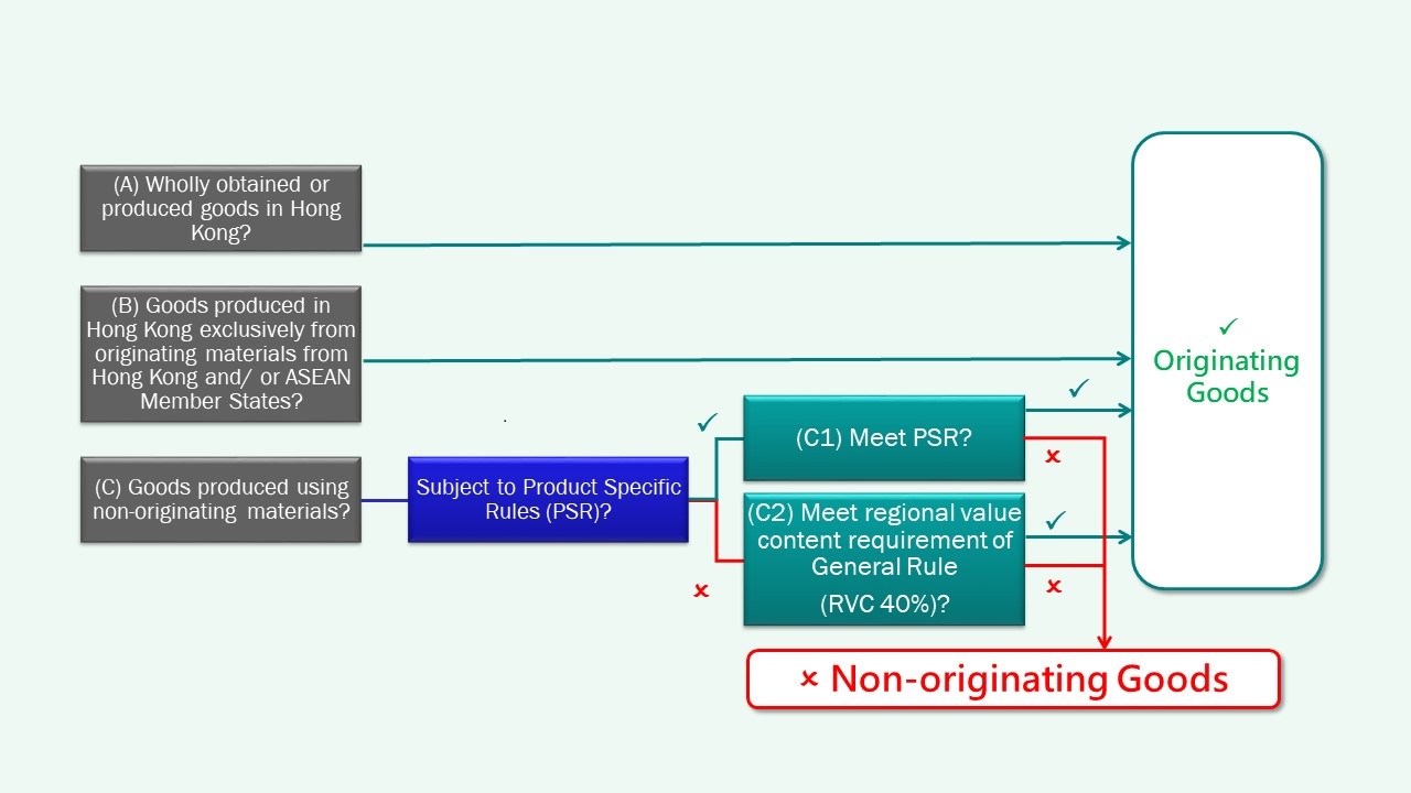 Simplified Diagram