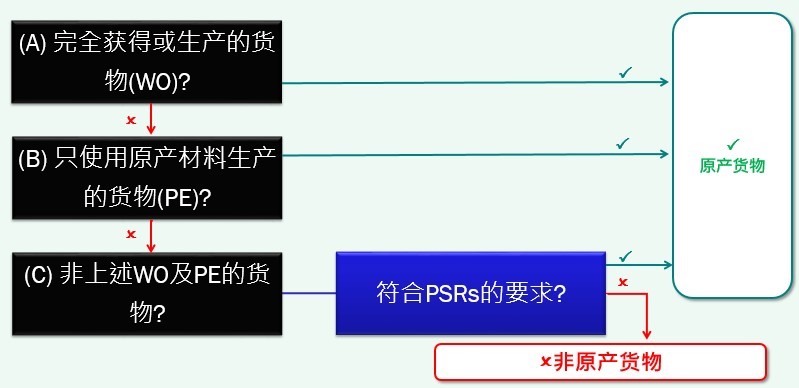 参考图示