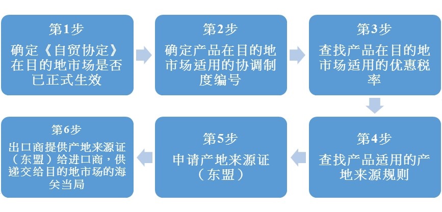 流程图