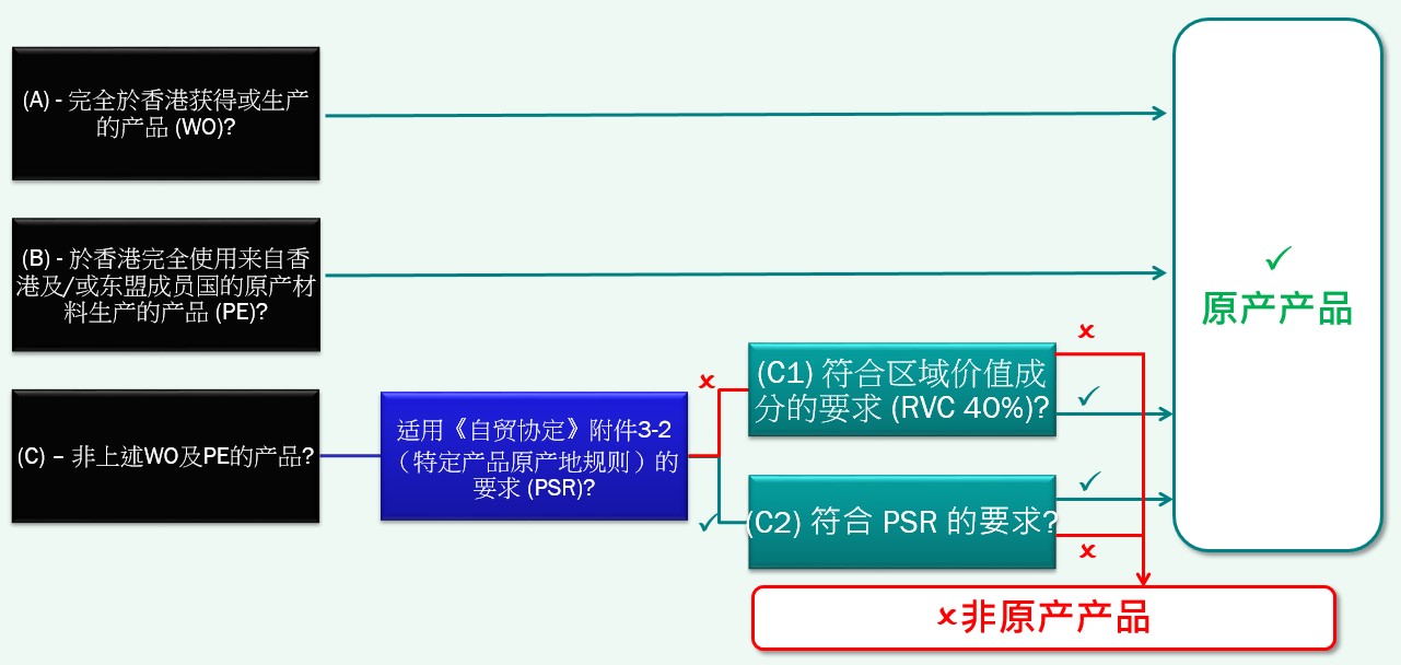图表