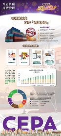 零關稅優惠支持香港製造