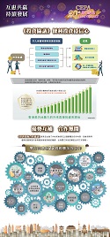 便利投資穩信心