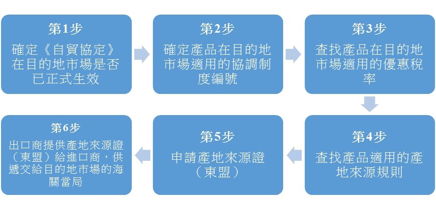 流程圖